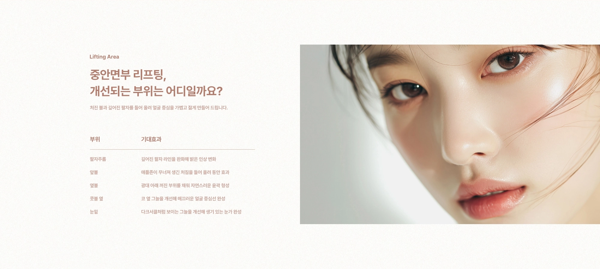 [Lifting Area] 중안면부 리프팅, 개선되는 부위는 어디일까요?) 팔자주름 · 앞볼 · 옆볼 · 콧볼 옆 · 눈밑