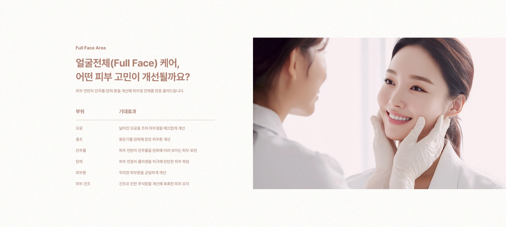 [Lifting Area] 얼굴전체(Full Face) 케어, 어떤 피부 고민이 개선될까요? 모공 · 홍조 · 잔주름 · 탄력 · 피부톤 · 피부 건조